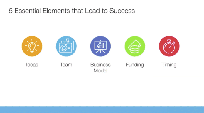 5 Essential Elements that Lead to Success